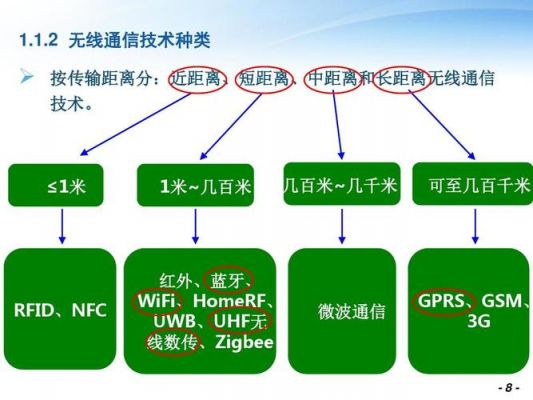 wifi传输技术（wifi传输技术的特点）