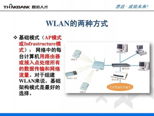 wifi传输技术（wifi传输技术的特点）-图2