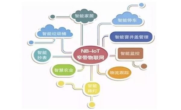 窄带物联网传输距离（窄带物联网技术基础与应用）-图1