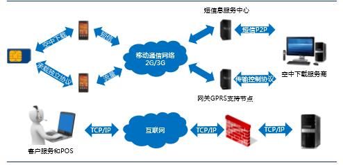 窄带物联网传输距离（窄带物联网技术基础与应用）-图3