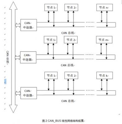 can总线传输机制（简述can总线的传输原理）