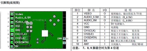 2.4g传输图像（24g图传距离有多远）-图2