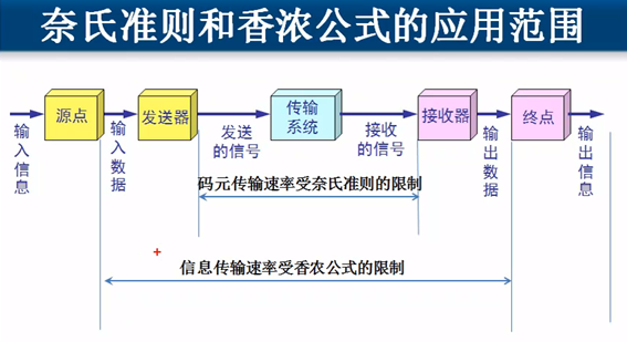 提高极限信息传输速率（提高极限信息传输速率的方法有）-图1