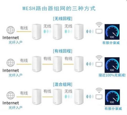 mesh网络传输距离（mesh传输速度）-图2