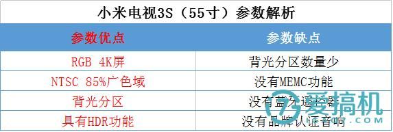 小米电视3s跑分的简单介绍-图3