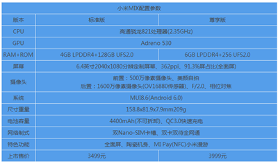 小米mix尊享版跑分多少的简单介绍-图3