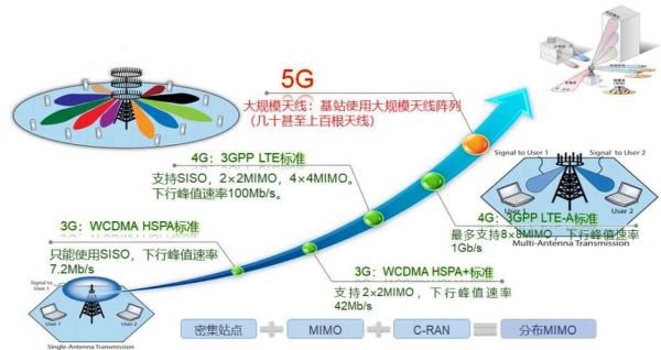 基站c网传输资源（基站传输距离）