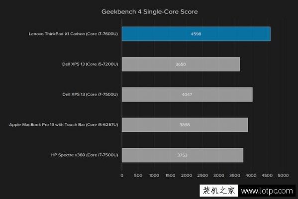 2014carbonx1跑分的简单介绍-图2