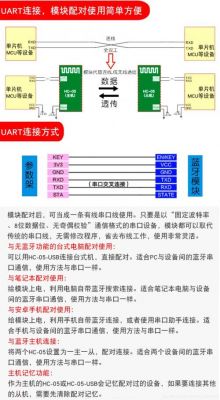 hc05蓝牙传输距离（蓝牙传输距离一般在多少米之内）