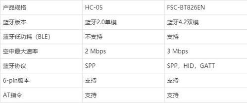 hc05蓝牙传输距离（蓝牙传输距离一般在多少米之内）-图3