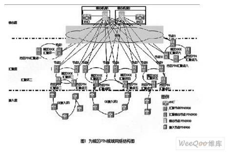 移动ptn传输网（中国移动传输网sdn的技术方案包括sotn）