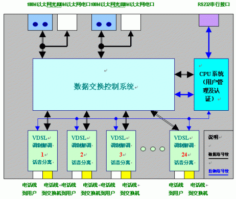 以太网图像传输系统（以太网传输线）-图2