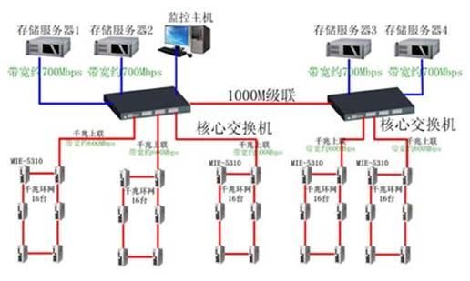 以太网图像传输系统（以太网传输线）-图1