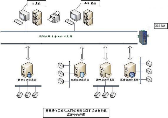 以太网图像传输系统（以太网传输线）-图3