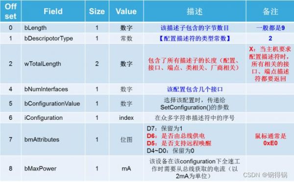 usb描述符传输类型（usb 描述符）-图1