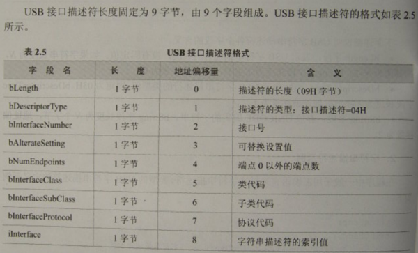 usb描述符传输类型（usb 描述符）-图2