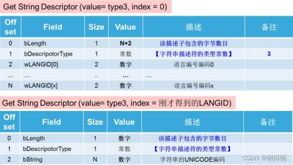 usb描述符传输类型（usb 描述符）-图3