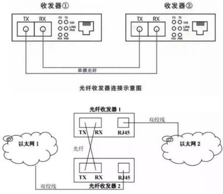 光纤的传输距离gen（光纤的传输距离是多少）-图3