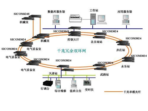 工业以太网图像传输（工业以太网拓扑图）