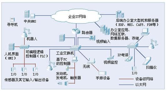 工业以太网图像传输（工业以太网拓扑图）-图2