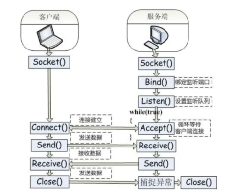 at与api传输模式（传输almc）-图2