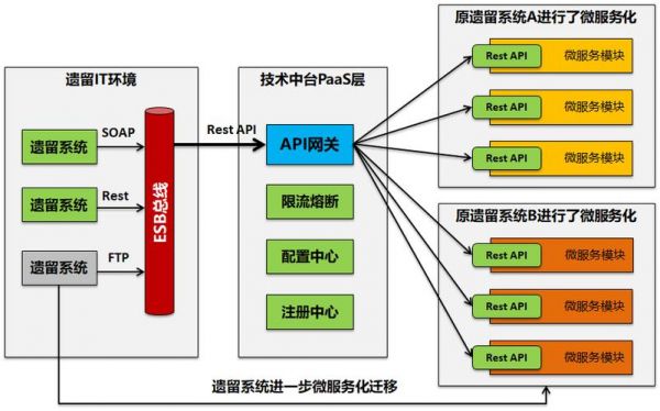 at与api传输模式（传输almc）-图3