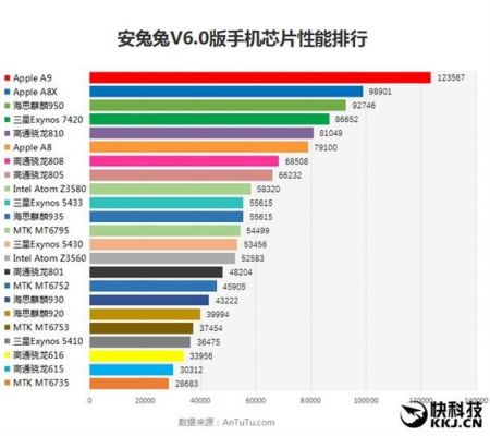 骁龙820和710跑分的简单介绍