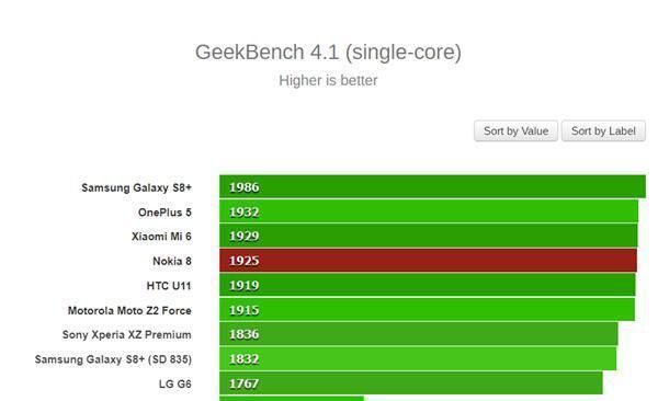 诺基亚8跑分小米6跑分的简单介绍