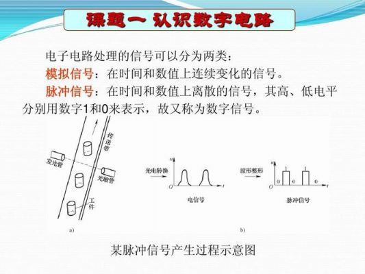 电话传输数字信号（数字移动电话传输的是数字信号因此无需采取保密措施）