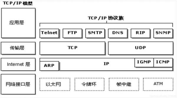 传输层协议有哪些（tcpip协议传输层协议有哪些）-图3