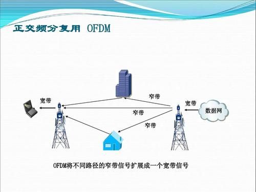 窄带互联网传输效果（窄带传输和宽带传输区别）-图2