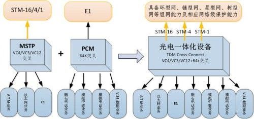 电力通信传输技术（电力系统通信技术）-图2