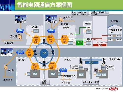 电力通信传输技术（电力系统通信技术）-图3