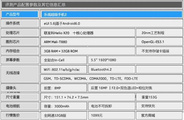 跑分最多的千元机的简单介绍-图1