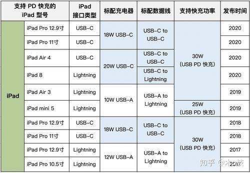 苹果pd线传输（苹果pd线传输速度）