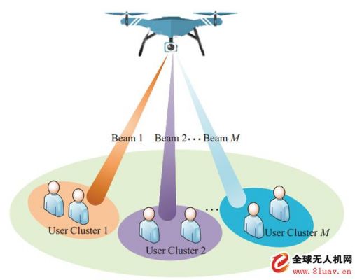 无人机微波传输（无人机微波传输原理）-图3