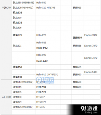 骁龙632详细跑分的简单介绍-图2