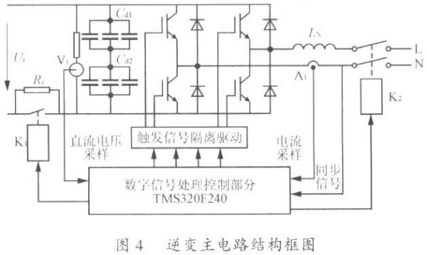 pwm变压器传输方案（pwm变流器）-图2