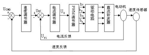 pwm变压器传输方案（pwm变流器）-图3