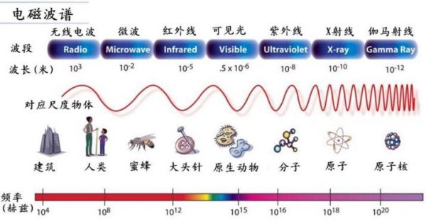 无线能量传输用途（无线能量传输用途）-图2