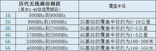 无线电波的传输距离（无线电波的传输距离有多远）-图3