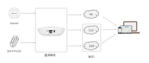 蓝牙4.2传输距离（蓝牙 传输 距离）-图2