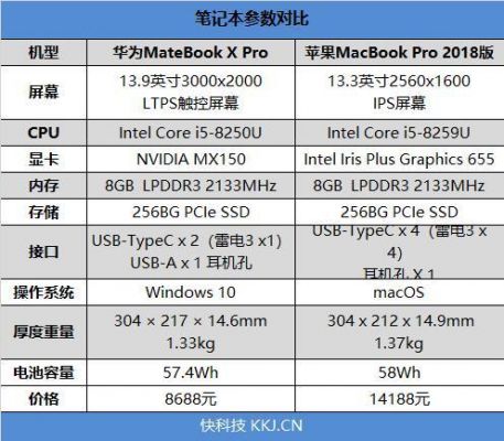 18mbp13跑分的简单介绍-图3