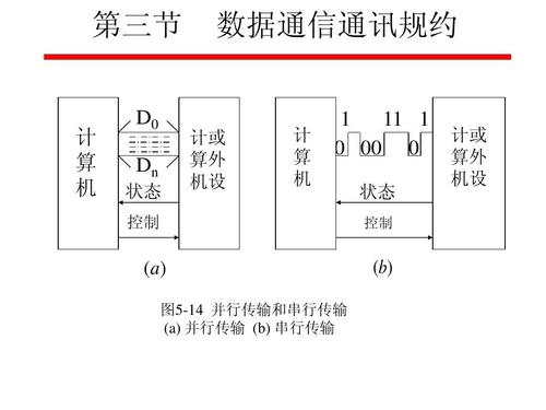 串行传输vs并行传输（串行传输并行传输解释）-图1