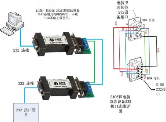 232的数据转zigbee传输（232怎么转换成485）