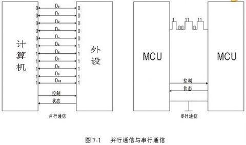 iic如何传输距离（iic传输距离多远）-图3