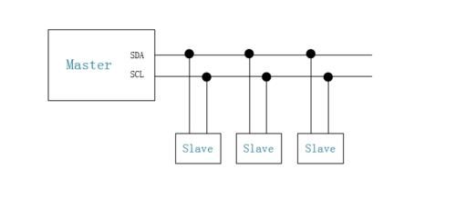 iic如何传输距离（iic传输距离多远）-图2