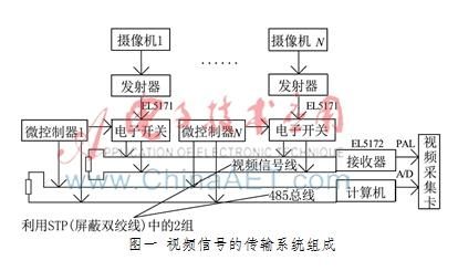 视频如何远距离传输（如何远距离传输视频信号）