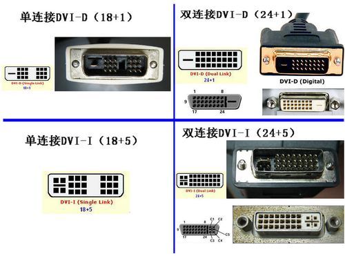 dvi传输（dvi传输视频还是音频）-图2