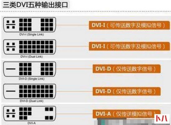 dvi传输（dvi传输视频还是音频）-图3